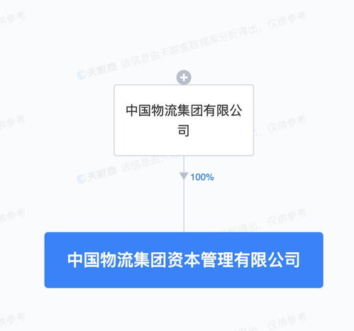 中國物流集團成立資本管理公司，60億注資賦能社會經濟咨詢服務新格局